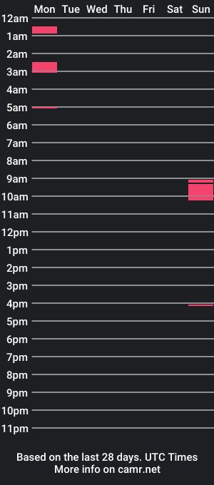 cam show schedule of daddydiaz86