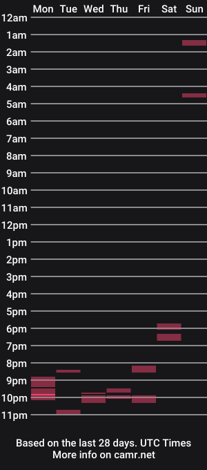 cam show schedule of daddydick926