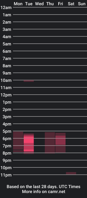 cam show schedule of daddydickk2024