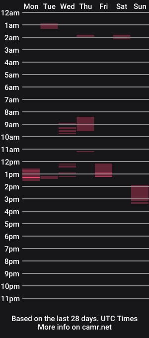cam show schedule of daddyek