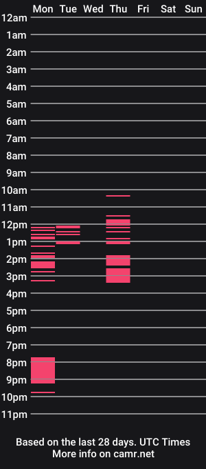 cam show schedule of daddyend_