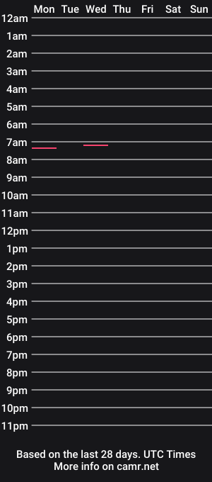 cam show schedule of daddygaia8888