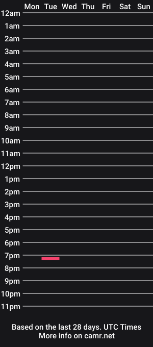 cam show schedule of daddygains