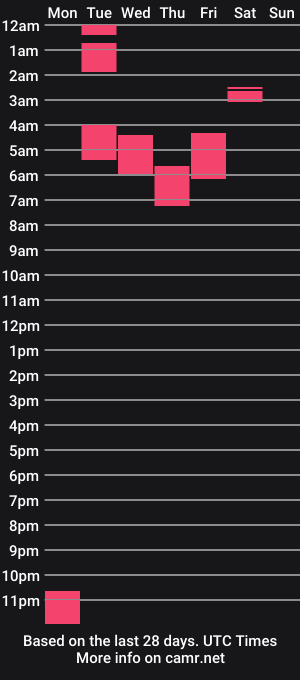 cam show schedule of daddyhoncho13
