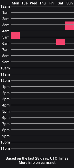 cam show schedule of daddyjason68