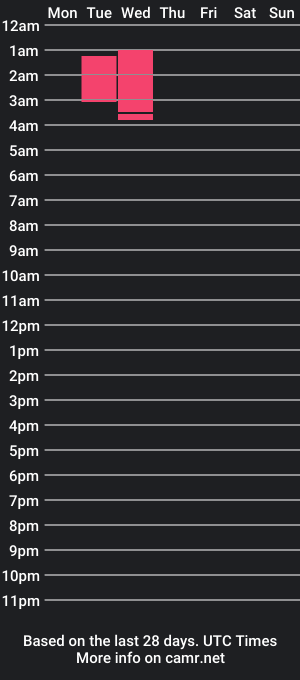 cam show schedule of daddykebb