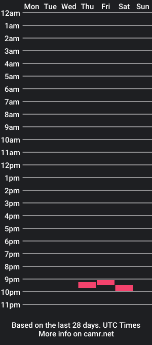 cam show schedule of daddyl_e_s