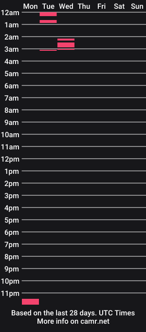 cam show schedule of daddylookatmylonglegs