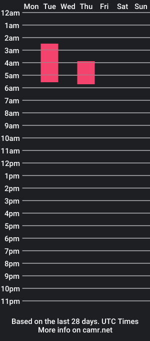 cam show schedule of daddylovesmybigbutt