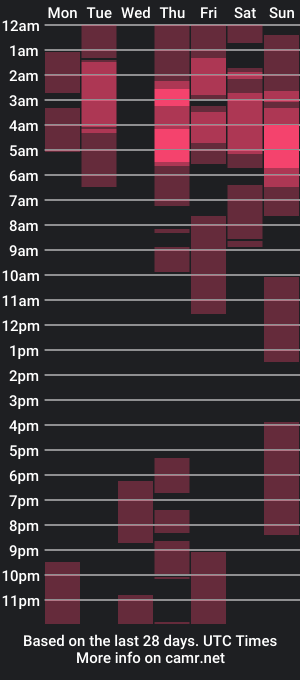 cam show schedule of daddymoongirl