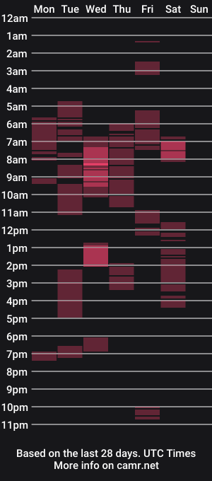 cam show schedule of daddyontherd