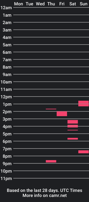 cam show schedule of daddypleasemakeitfit