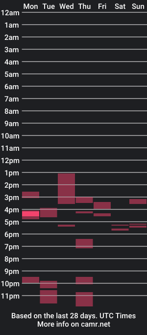 cam show schedule of daddyreal9