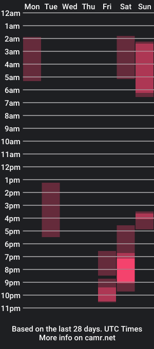 cam show schedule of daddys7plus