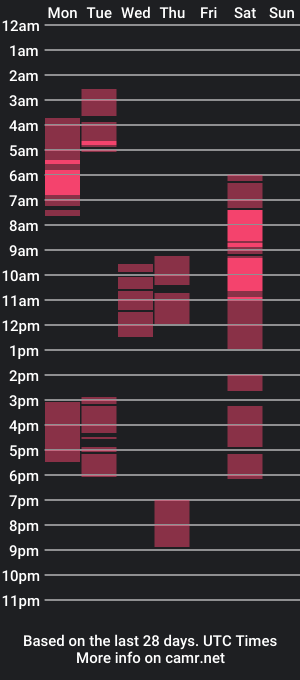 cam show schedule of daddys_lil_monsterxxx