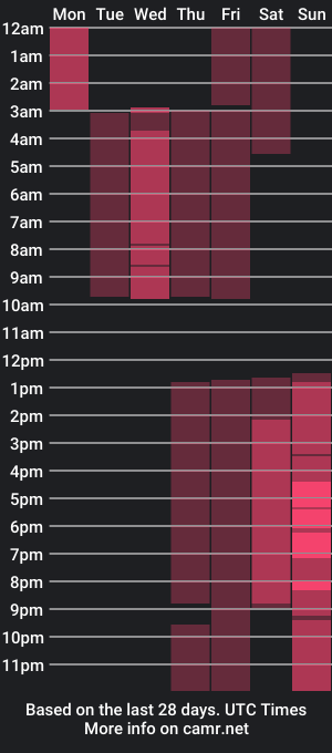 cam show schedule of daddys_little_princesss