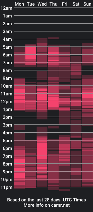 cam show schedule of daddys_naughtygurl