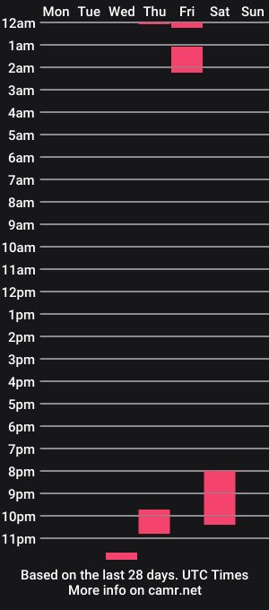 cam show schedule of daddys_schoolgirll