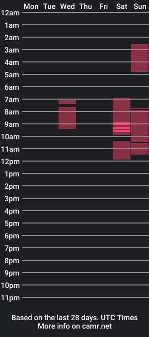 cam show schedule of daddysbbwcumslut