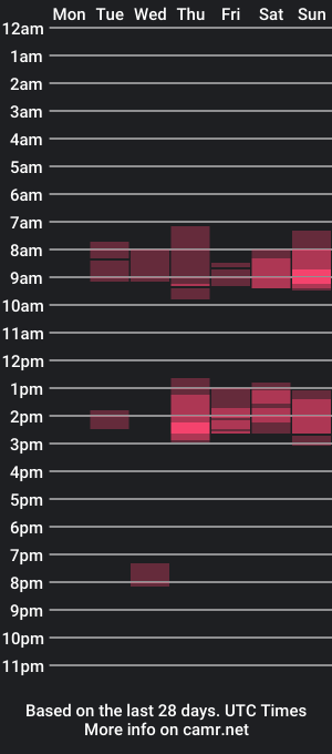 cam show schedule of daddyschuppa