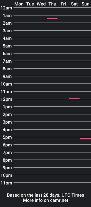 cam show schedule of daddyscurve