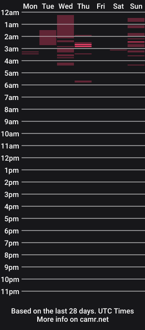 cam show schedule of daddysdollhouse