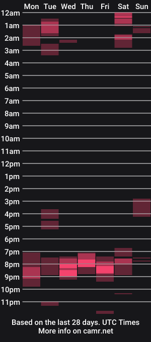 cam show schedule of daddysfav_xx