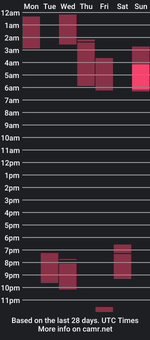 cam show schedule of daddysgirl2015