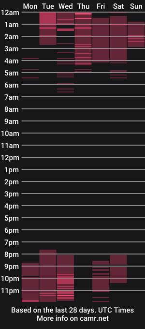 cam show schedule of daddyshouse1