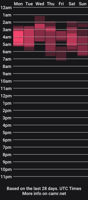 cam show schedule of daddysjoy19