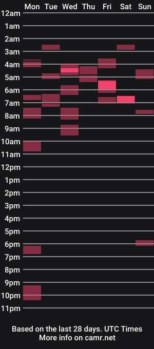 cam show schedule of daddyskinkysub