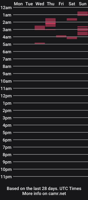 cam show schedule of daddyslittledefect666