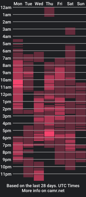 cam show schedule of daddyslittleebony