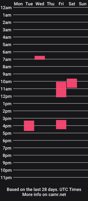 cam show schedule of daddyslittlemiss
