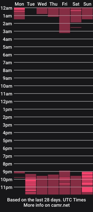 cam show schedule of daddyspixxie