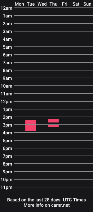 cam show schedule of daddysprincess8269