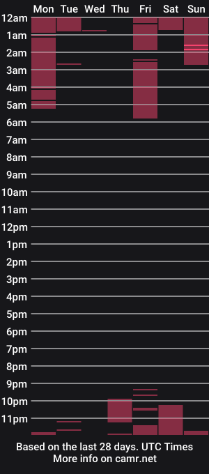 cam show schedule of daddysweeeetbody