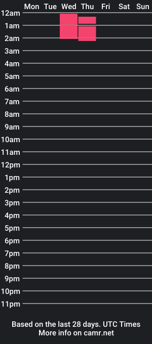 cam show schedule of daddytimatwork