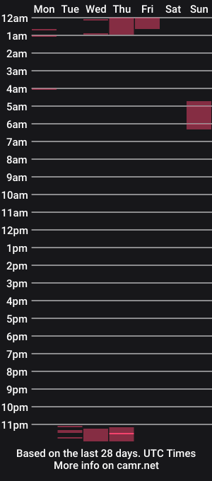 cam show schedule of daddytimedeluxe