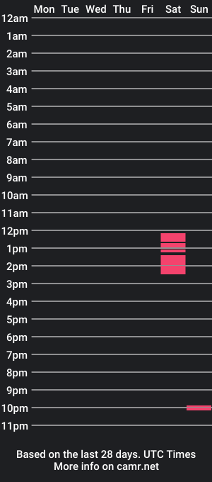 cam show schedule of daddytinoxxx