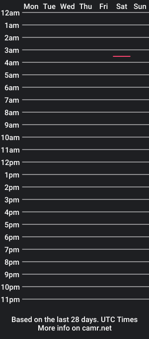 cam show schedule of daddyuniverse