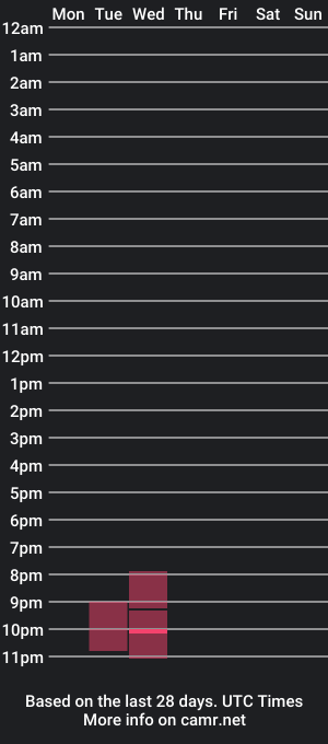 cam show schedule of daddyxlaf