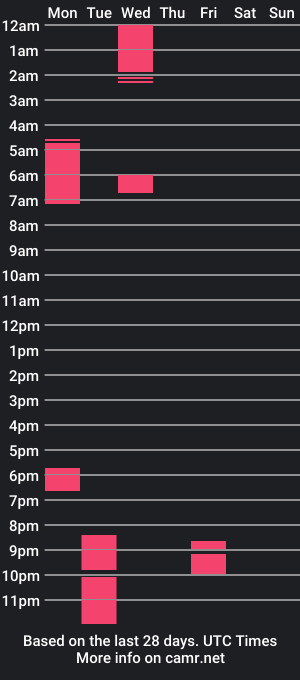 cam show schedule of dadees_qtpie