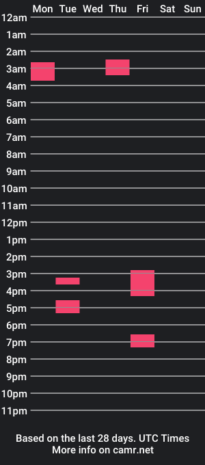 cam show schedule of dadnxtdoor