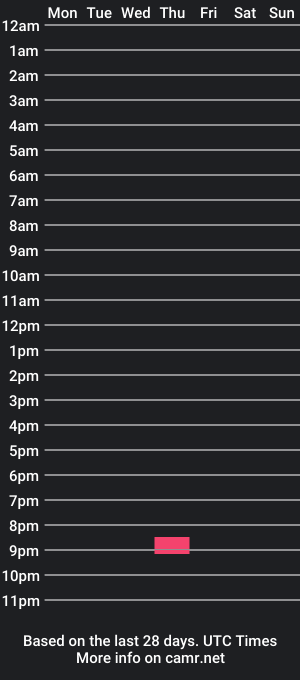 cam show schedule of dadpigslut2