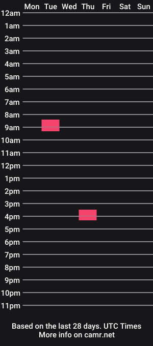 cam show schedule of dadslonguncut