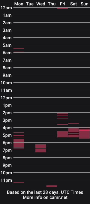 cam show schedule of dadstrokin