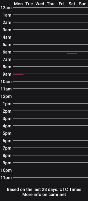 cam show schedule of dae5