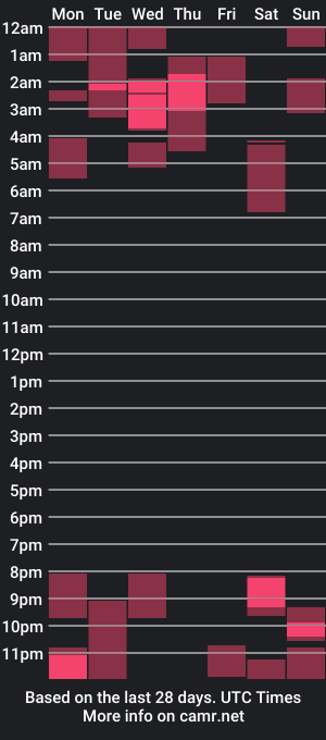 cam show schedule of daenery_