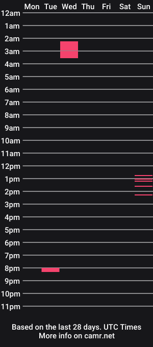 cam show schedule of daevilmonkie